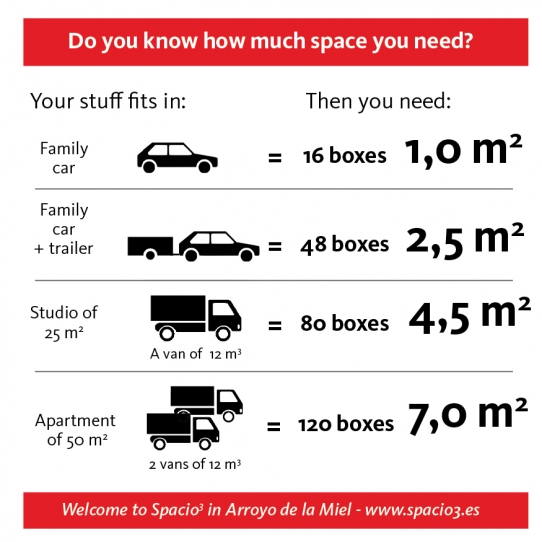 How much Space do I need at Spacio 3? How much Space do I need at Spacio 3?