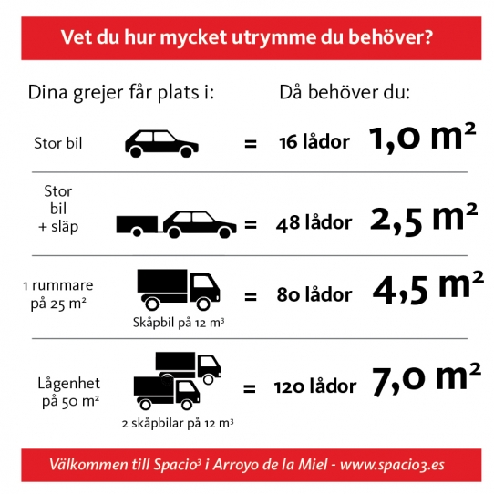 Hur mycket plats behöver jag på Sapcio 3? Hur mycket plats behöver jag på Sapcio 3?